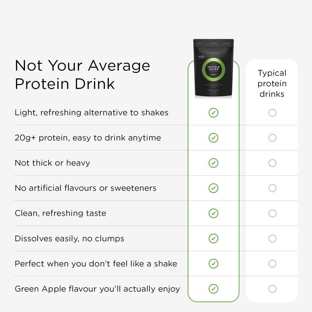 PROTEIN WATER