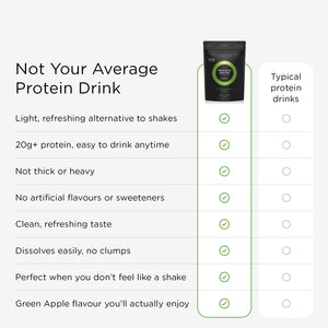PROTEIN WATER