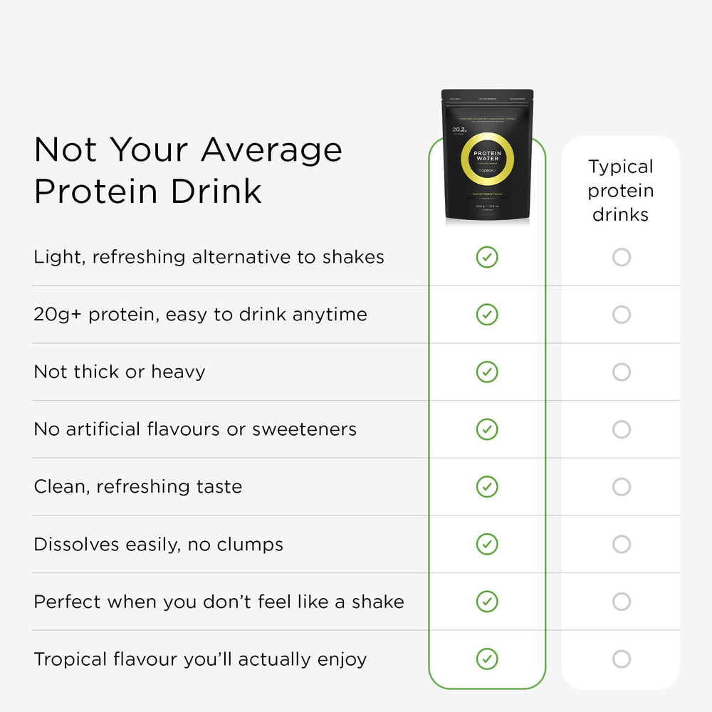 PROTEIN WATER